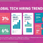 Top 9 Global Tech Hiring Trends for 2024