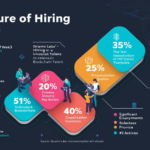 The Future of Hiring in Web3: Skills, Roles, and Trends Shaping the Blockchain Talent Market